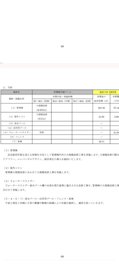 2025年境プールでスライダー滑走11日目今シーズンラスト